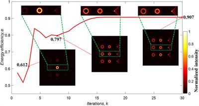 Generation of Hybrid Optical Trap Array by Holographic Optical Tweezers